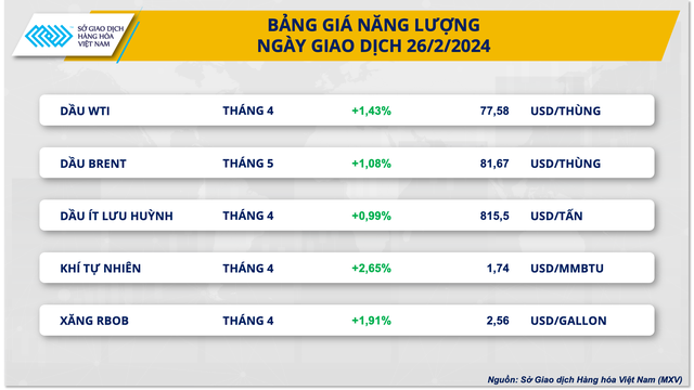 Năng lượng ‘kéo’ dòng tiền đầu tư quay về thị trường- Ảnh 2.