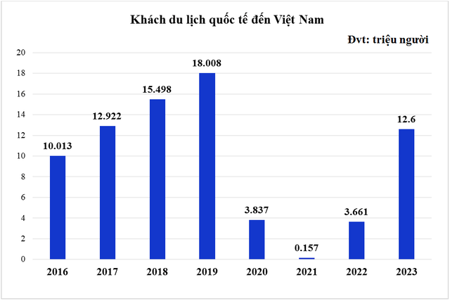 Kinh tế Việt Nam năm 2024: 8 động lực cho tăng trưởng- Ảnh 3.