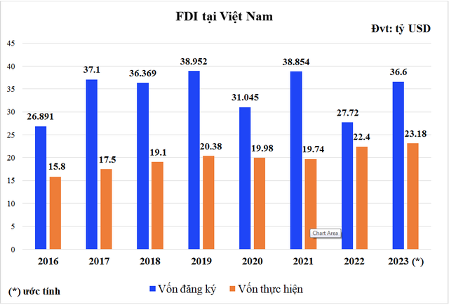 Kinh tế Việt Nam năm 2024: 8 động lực cho tăng trưởng- Ảnh 5.