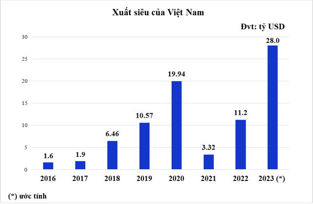 Kinh tế Việt Nam năm 2024: 8 động lực cho tăng trưởng- Ảnh 4.