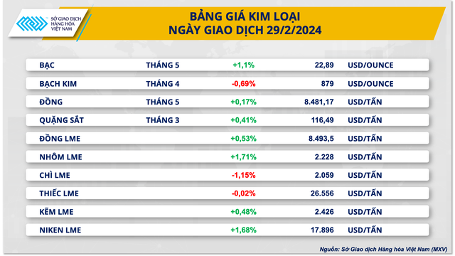 Nông sản hấp dẫn dòng tiền đầu tư trên thị trường- Ảnh 3.