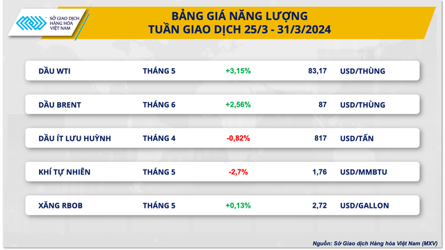 Chỉ số MXV-Index tăng 6% trong quý I- Ảnh 3.