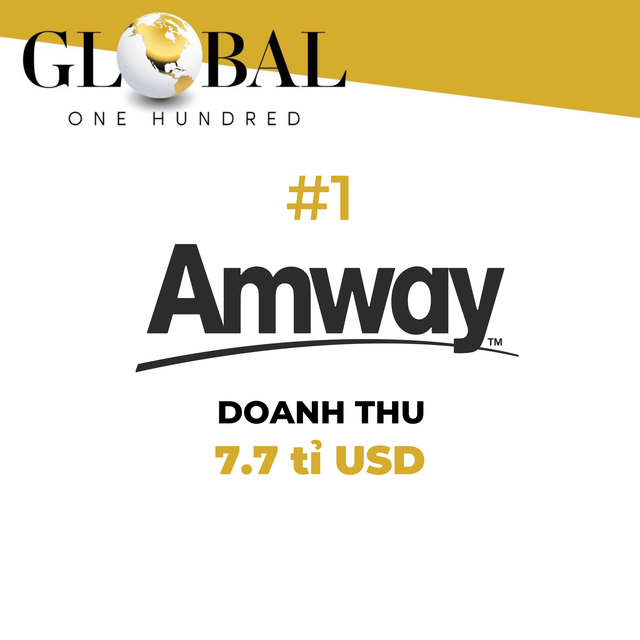 Tập đoàn Amway 12 năm liên tiếp dẫn đầu ngành bán hàng trực tiếp thế giới- Ảnh 2.