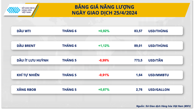 Giá dầu hồi phục- Ảnh 2.