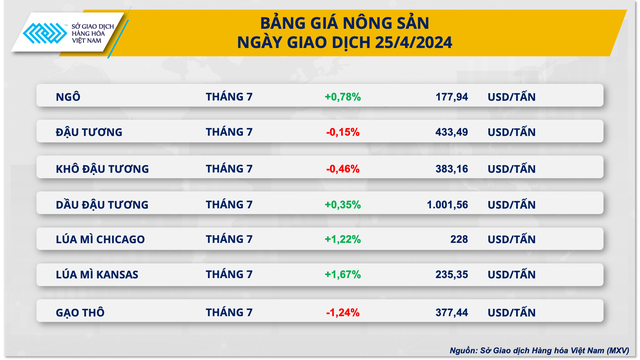 Giá dầu hồi phục- Ảnh 3.