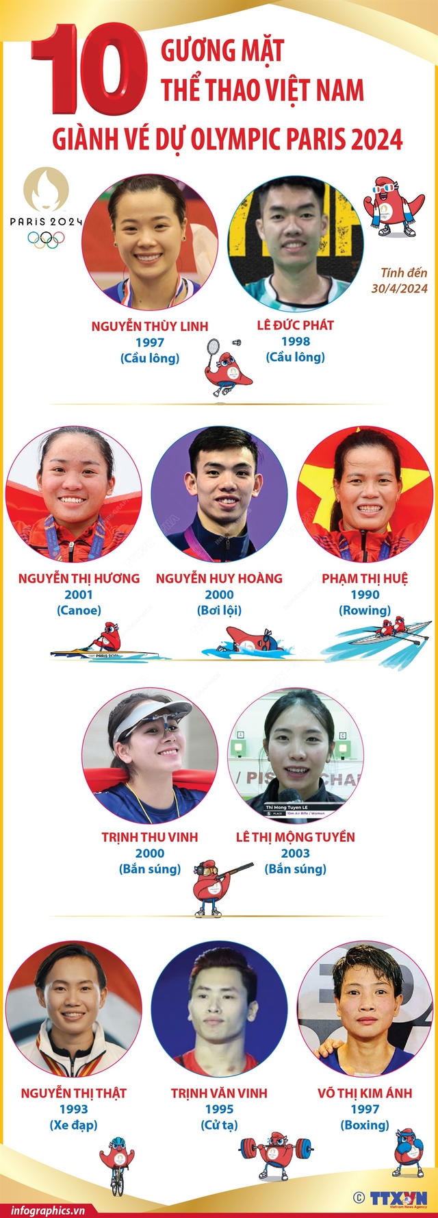 Thể thao Việt Nam có thêm suất dự Olympic Paris 2024- Ảnh 2.