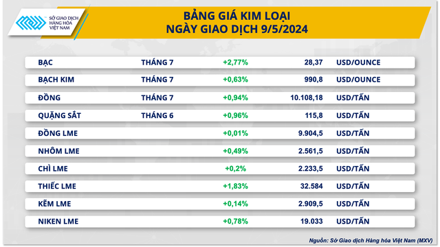 Đầu tư hàng hóa nhóm nông sản đạt mức kỷ lục- Ảnh 2.