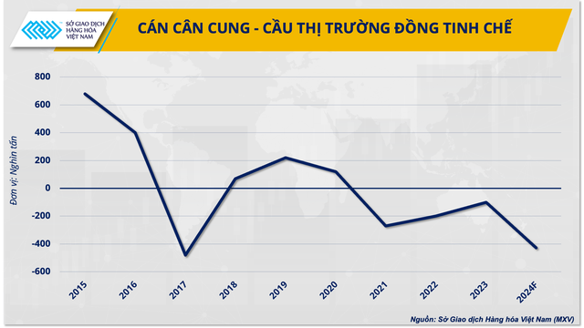 Kim loại đồng sẽ vượt trội trước sự bùng nổ lĩnh vực xe điện- Ảnh 1.