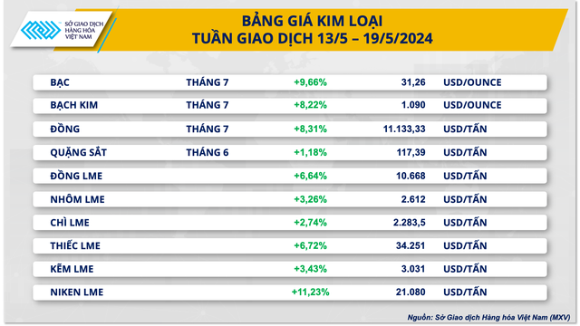 Giá hàng hoá tăng trở lại, đầu tư hàng hóa tăng trưởng mạnh- Ảnh 2.