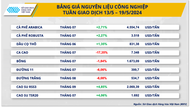 Giá hàng hoá tăng trở lại, đầu tư hàng hóa tăng trưởng mạnh- Ảnh 3.