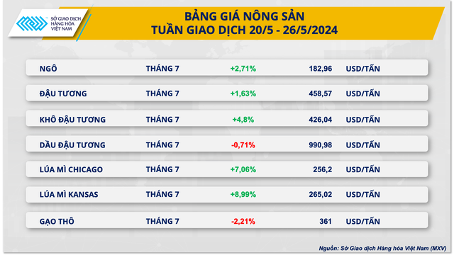 Giá hàng hoá nguyên liệu thế giới biến động mạnh- Ảnh 3.