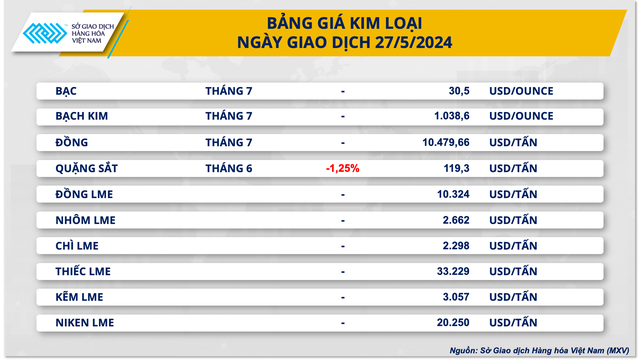 Giá dầu hồi phục, kim loại tăng giảm trái chiều- Ảnh 3. Giá dầu hồi phục, kim loại tăng giảm trái chiều- Ảnh 3.