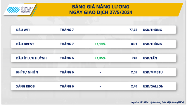 Giá dầu hồi phục, kim loại tăng giảm trái chiều- Ảnh 2. Giá dầu hồi phục, kim loại tăng giảm trái chiều- Ảnh 2.