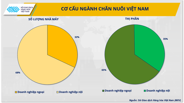 Ba giải pháp cho ngành chăn nuôi vững đà tăng trưởng năm 2024- Ảnh 2.