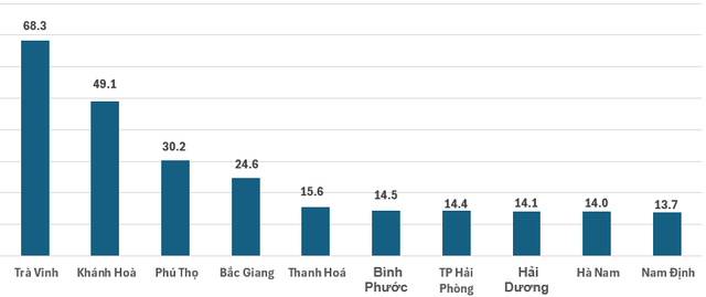 Sản xuất công nghiệp tiếp tục tăng trưởng tích cực- Ảnh 2.