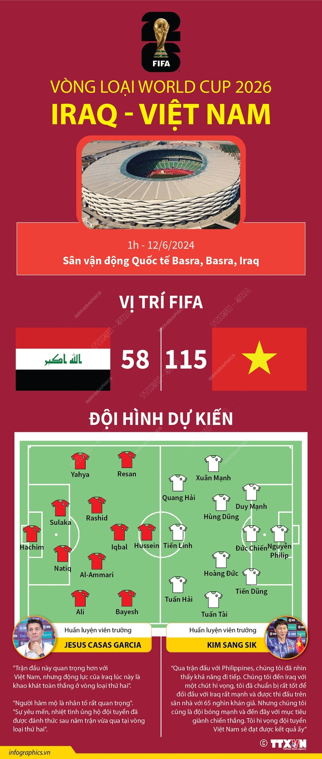 Đội tuyển Việt Nam chốt phương án trước trận gặp Iraq- Ảnh 3.