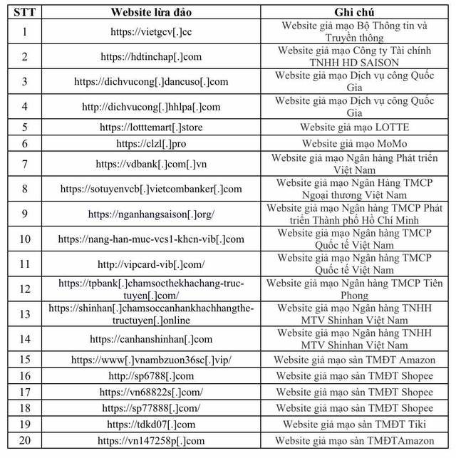 VietinBank khuyến cáo: Cảnh giác với các phần mềm giả mạo dịch vụ công- Ảnh 2.