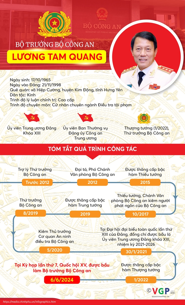 Thượng tướng Lương Tam Quang được Quốc hội phê chuẩn giữ chức Bộ trưởng Bộ Công an- Ảnh 2.