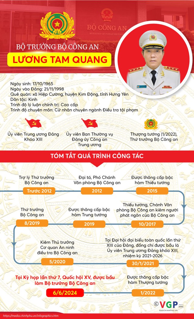 Thượng tướng Lương Tam Quang được Quốc hội phê chuẩn giữ chức Bộ trưởng Bộ Công an- Ảnh 2.