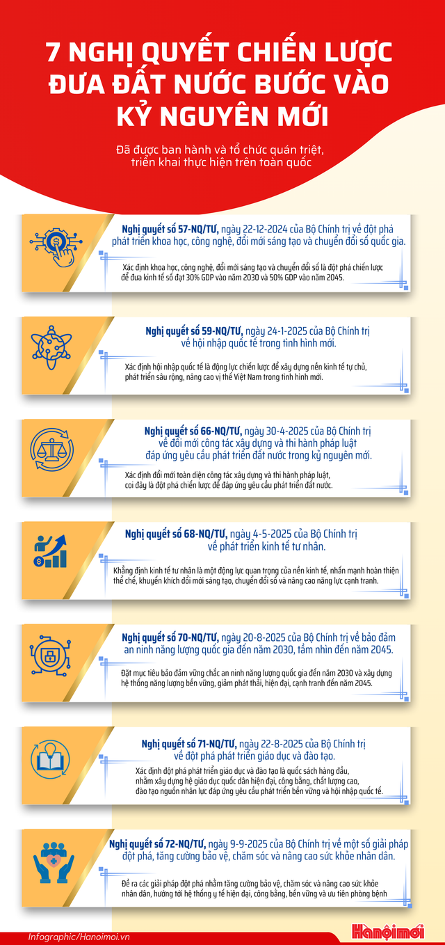 Việt Nam năm 2025: 10 dấu ấn nổi bật- Ảnh 2.
