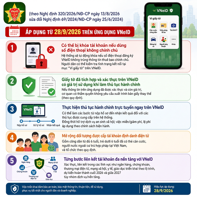5 thay đổi người dân cần lưu ý khi sử dụng VNeID từ ngày 28/9- Ảnh 1.