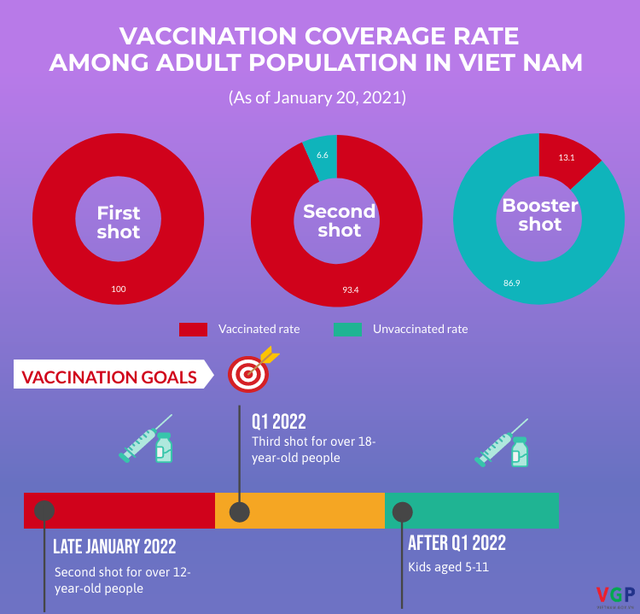 Spring vaccination campaign launched - Ảnh 1.