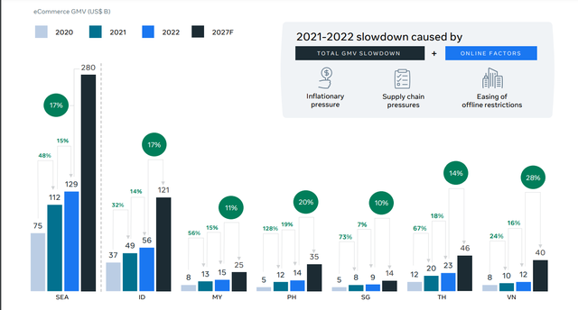 Viet Nam’s e-commerce market to reach US$40 bln by 2027  - Ảnh 1.