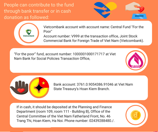 Fund raising program for the poor launched - Ảnh 3.