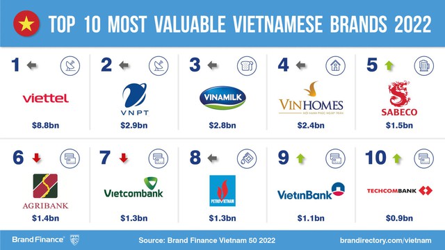 Over 300 Viet Nam’s national brands to be honored - Ảnh 1.