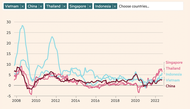 Viet Nam’s inflation rate lower than other countries in Southeast Asia  - Ảnh 1.