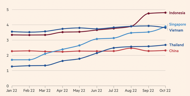 Viet Nam’s inflation rate lower than other countries in Southeast Asia  - Ảnh 3.