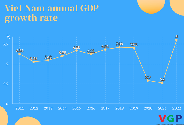 Top 10 prominent events of Viet Nam in 2022  - Ảnh 4.