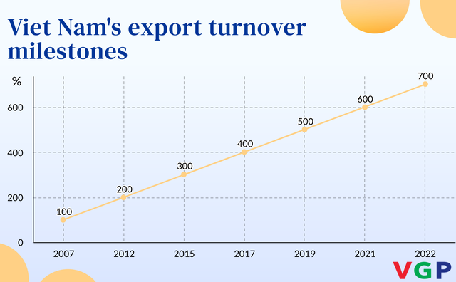 Top 10 prominent events of Viet Nam in 2022  - Ảnh 6.