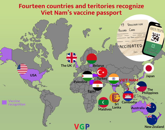 Vietnamese vaccine passport accepted by 14 countries and territories - Ảnh 1.