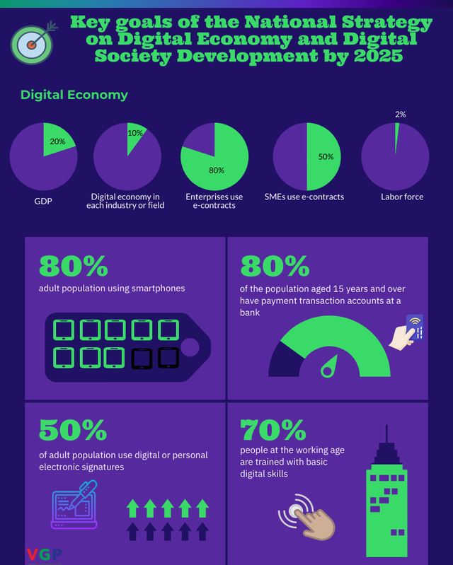 Gov't approves digital economy development strategy - Ảnh 1.