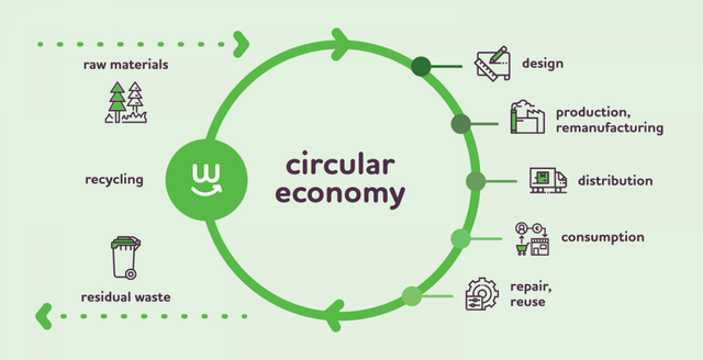 Circular economy development plan ratified  - Ảnh 1.