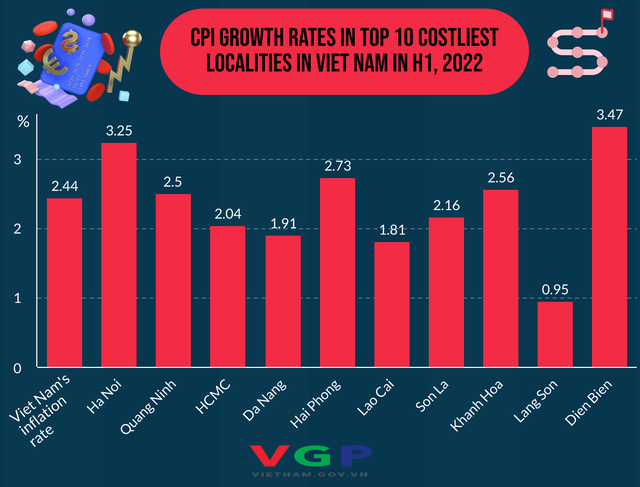 Ha Noi remains costliest city in Viet Nam - Ảnh 1.