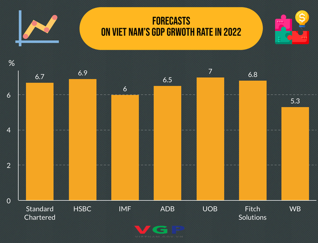 Foreign investors increase investment, putting trust in growth prospects in Viet Nam - Ảnh 1.