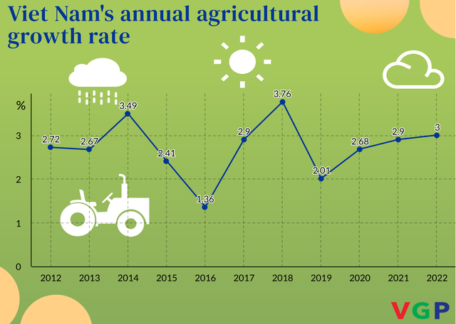 Viet Nam shifts to multi-value integrated agriculture  - Ảnh 2.