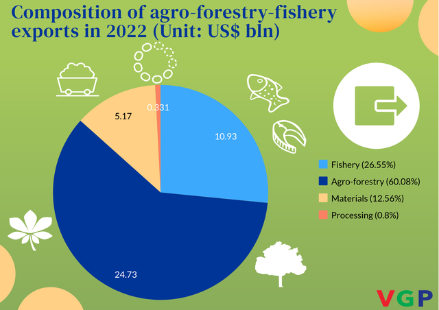 Viet Nam shifts to multi-value integrated agriculture  - Ảnh 4.