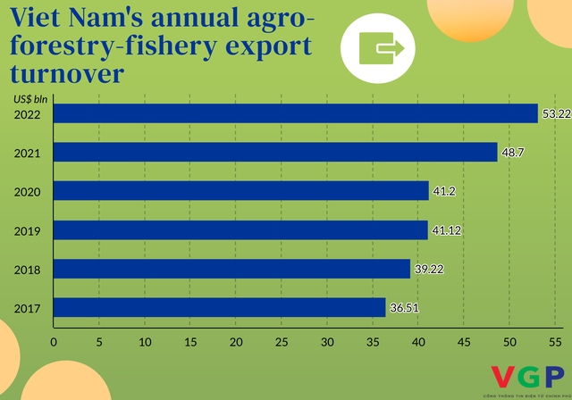 Viet Nam shifts to multi-value integrated agriculture  - Ảnh 3.