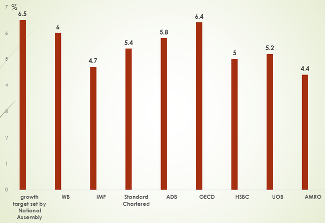 ADB forecasts Viet Nam’s 2023 GDP growth at 5.8% - Ảnh 1.