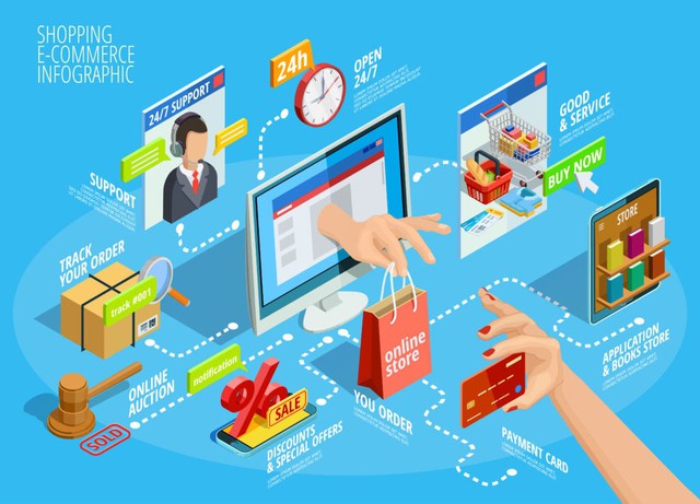 Viet Nam is fastest-growing e-commerce market in Southeast Asia in 2023- Ảnh 1.