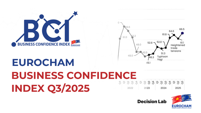 Viet Nam remains most promising investment destination amid global headwinds- Ảnh 1.
