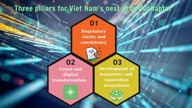 Viet Nam seen as a long-term strategic base for the region- Ảnh 3. Viet Nam seen as a long-term strategic base for the region- Ảnh 3.