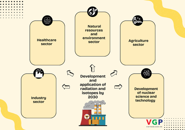 Master plan on nuclear energy development put into action- Ảnh 2. Master plan on nuclear energy development put into action- Ảnh 2.