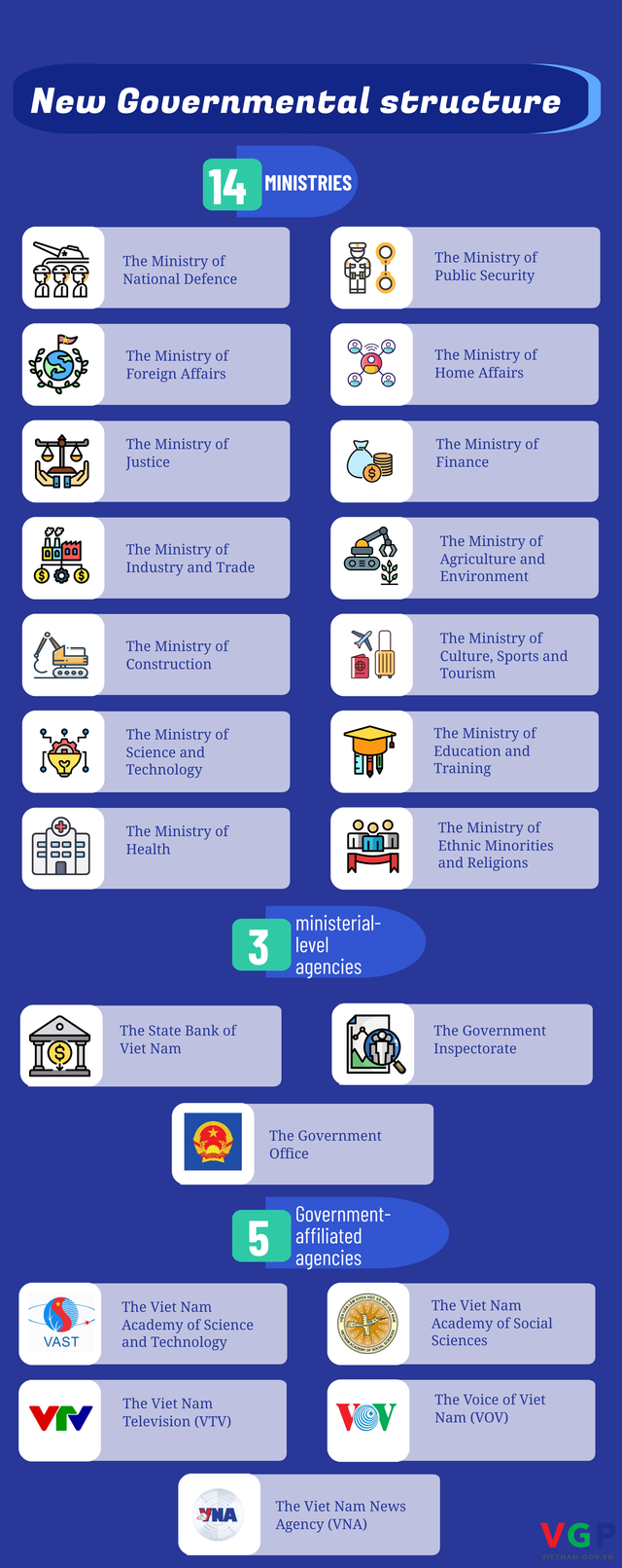 New organizational structure of Government- Ảnh 1.