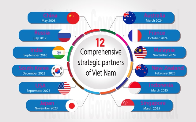 Joint Statement on establishment of Viet Nam-Singapore comprehensive strategic partnership- Ảnh 1.