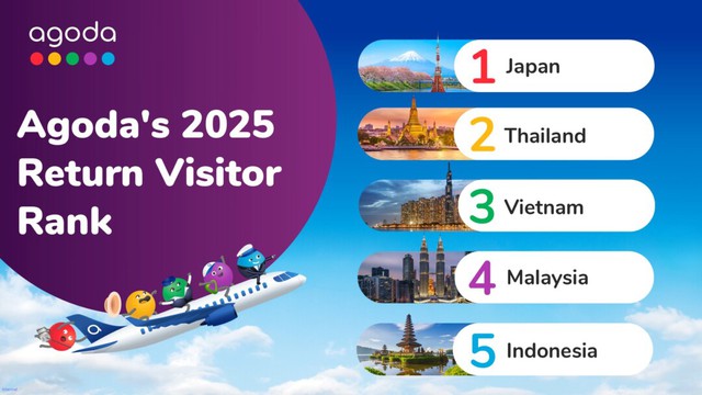 Viet Nam among Asia’s most revisited travel destinations: Agoda - Ảnh 1.