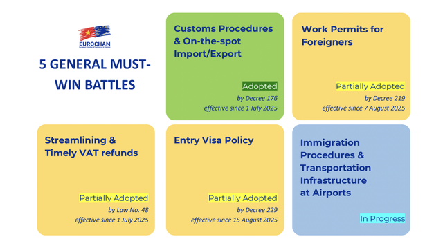 EuroCham launches 2026 Whitebook  - Ảnh 2.